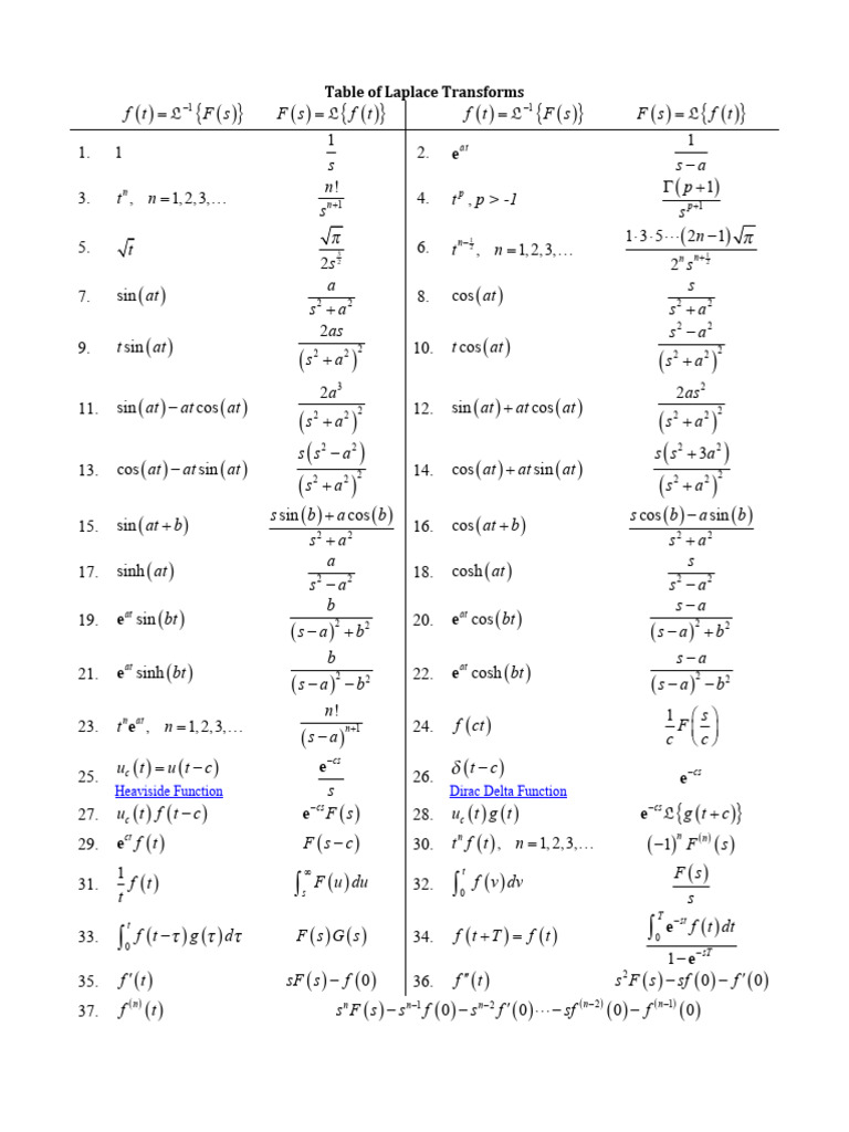 Essential Laplace Transform Table | PDF | Functions And Mappings ...