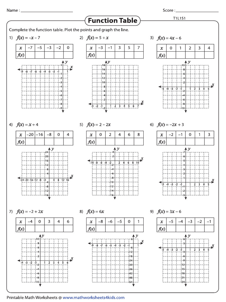 Graph of Linear Function | PDF