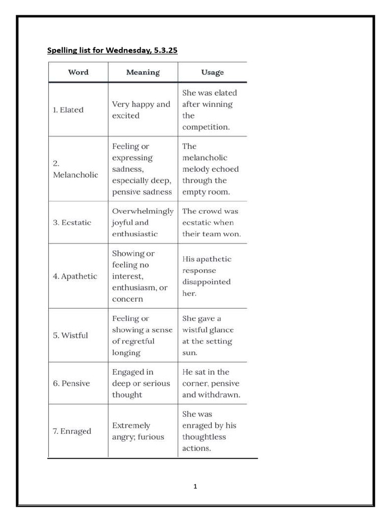 Spelling List For Wednesday, 5.3.25 | PDF