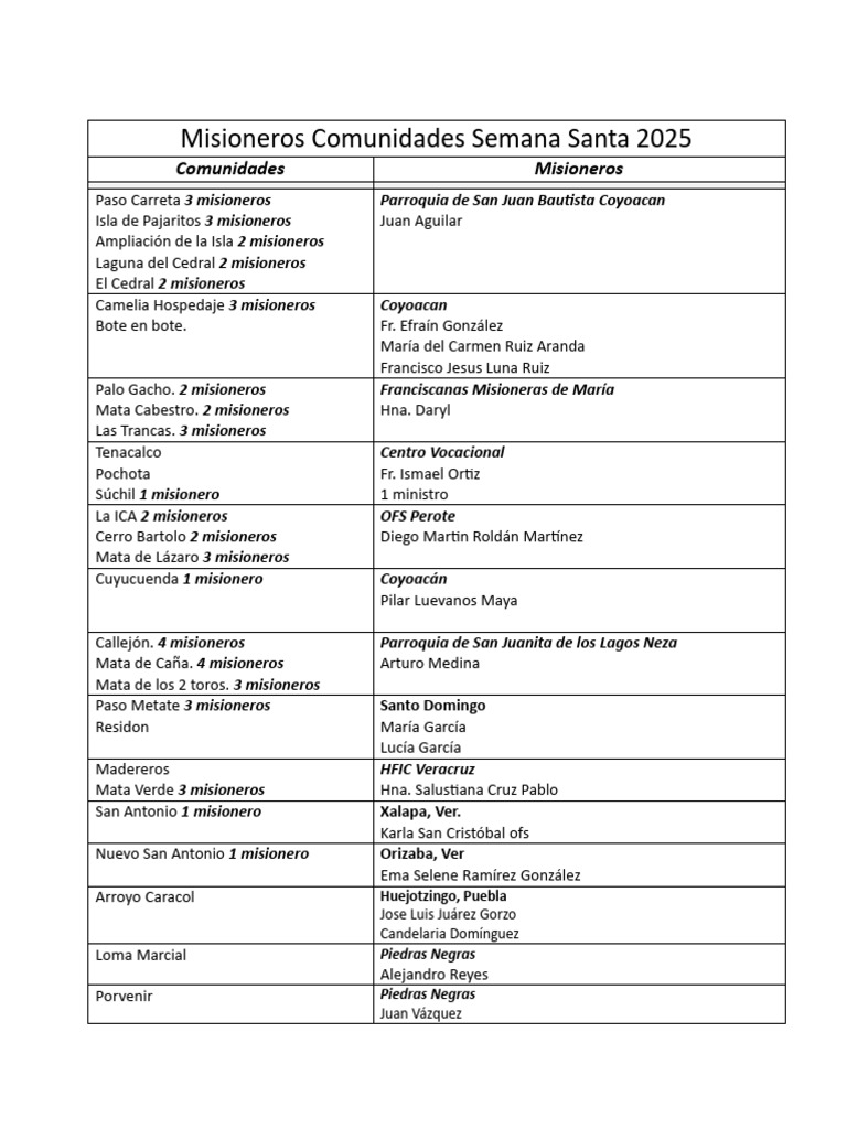 Misioneros Semana Santa 2025: Itinerario y Actividades | PDF | Fiestas ...