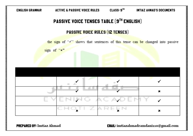 Passive Voice Tenses Table for 9th Grade | PDF