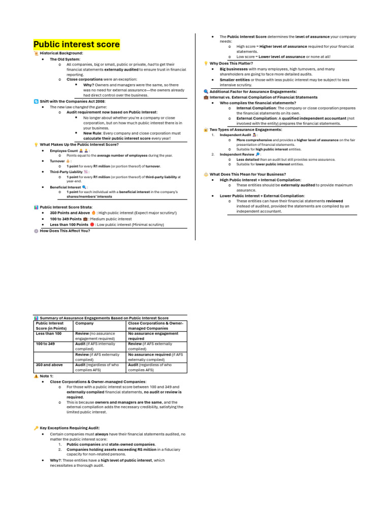 Public Interest Score and Assurance Requirements | PDF | Audit ...