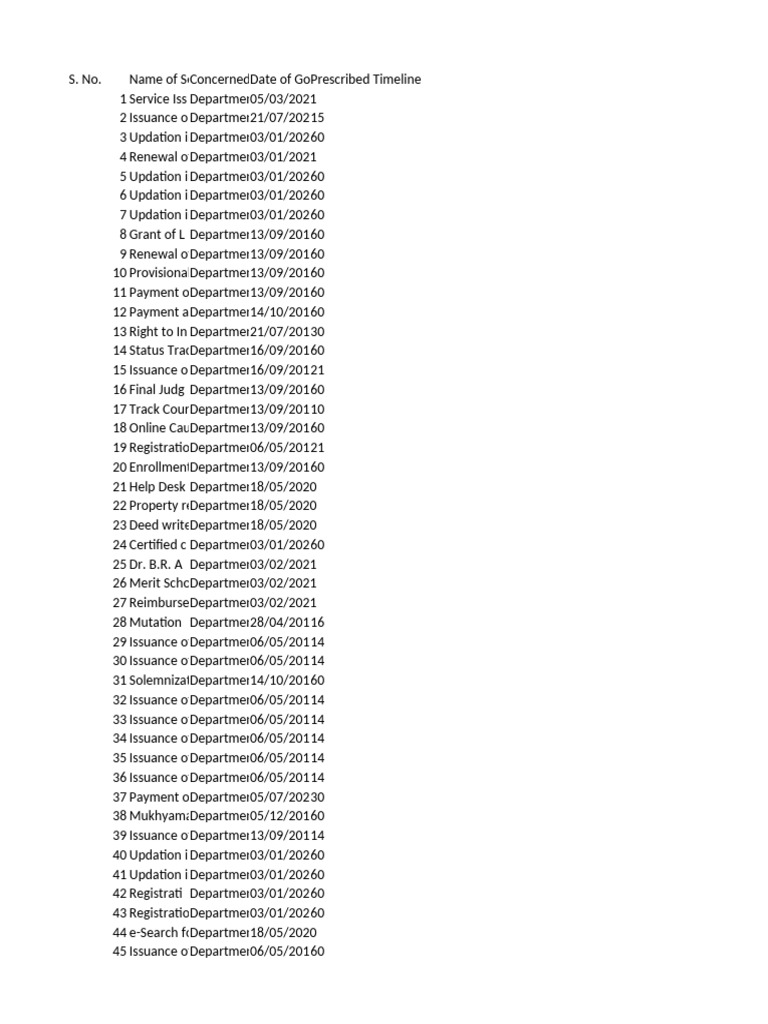Department Service Issuance Timeline | PDF | Excise | Taxation