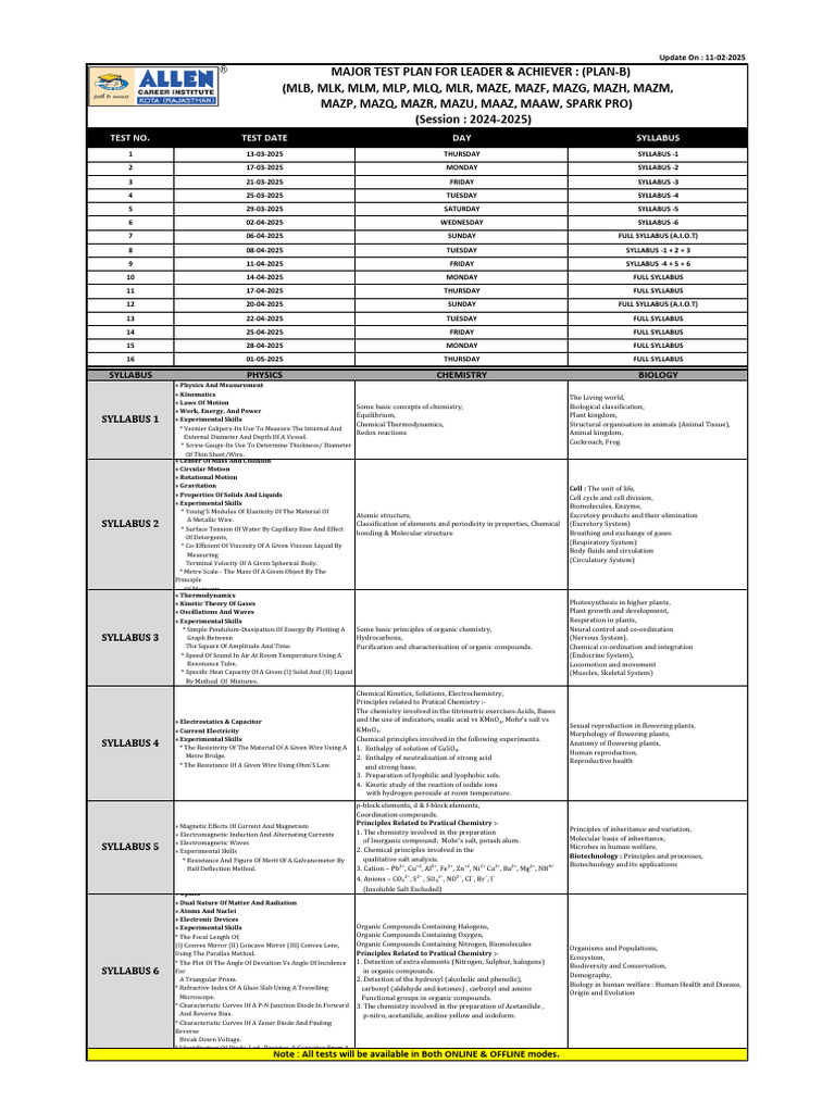 2025 Major Test Schedule and Syllabus | PDF | Liquids | Ion