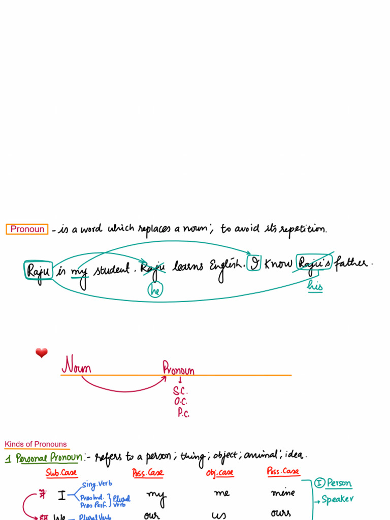 Eng - 03 April - Class PNG | PDF