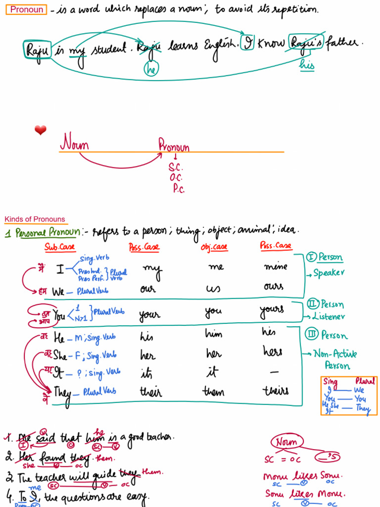 Eng - 04 April - Class PNG | PDF