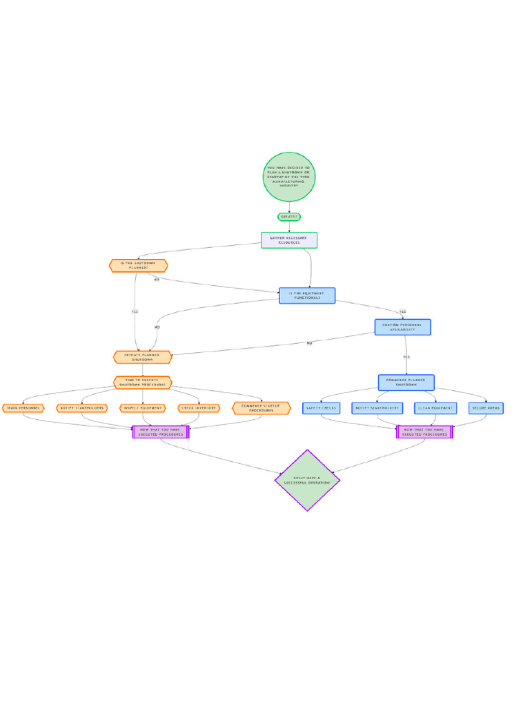 NoteGPT Flowchart 1743676346141 | PDF