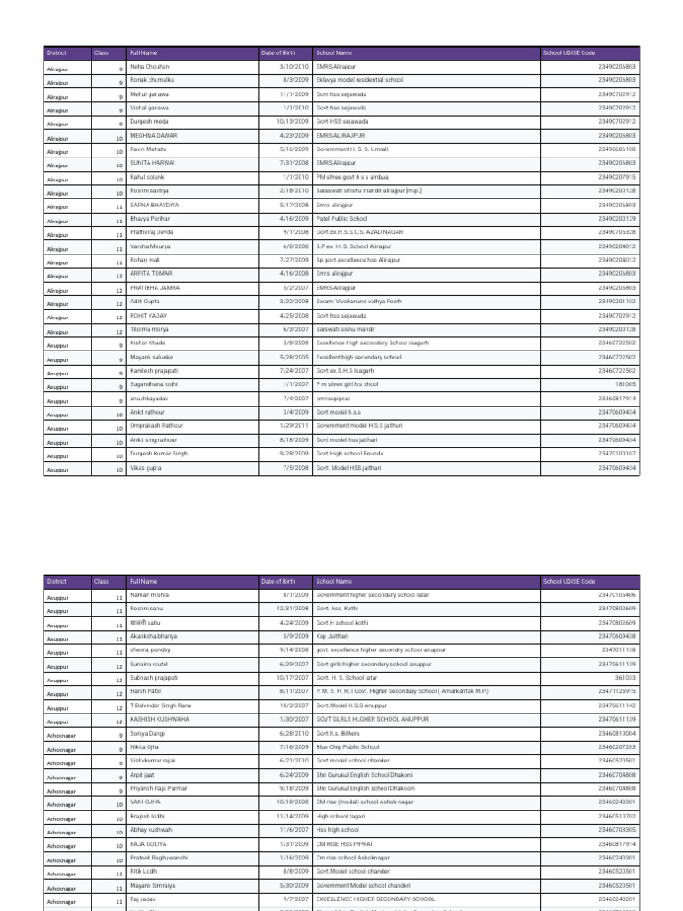 School UDISE Codes and Student Data | PDF | Educational Institutions ...
