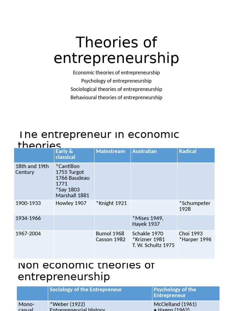 Comprehensive Theories of Entrepreneurship | PDF