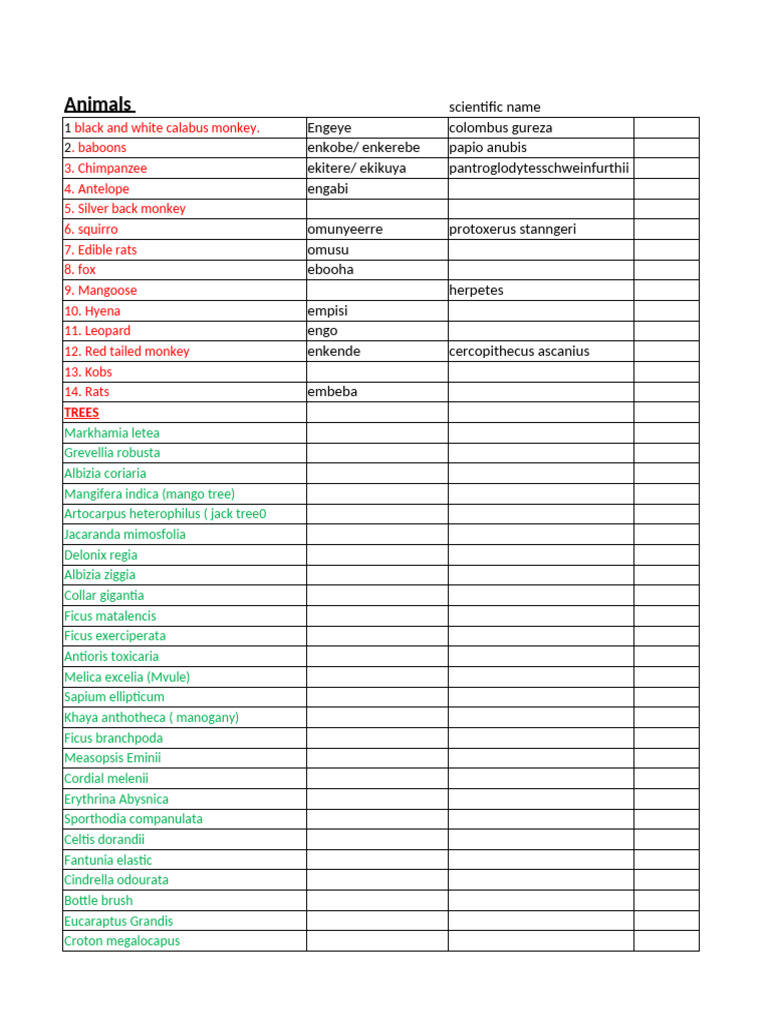 Pri 2 & 3 Eco System Conservation & Wildlife Protection 2014 | PDF ...