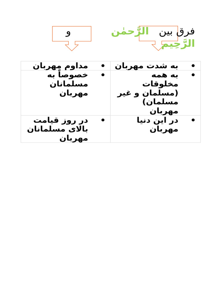 Rahman & Raheem | PDF