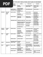 Physical Therapy Abbreviations Guide | PDF | Anatomical Terms Of Motion ...