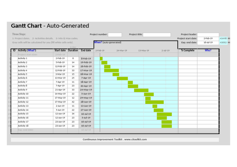 Gantt Chart Auto Example | PDF