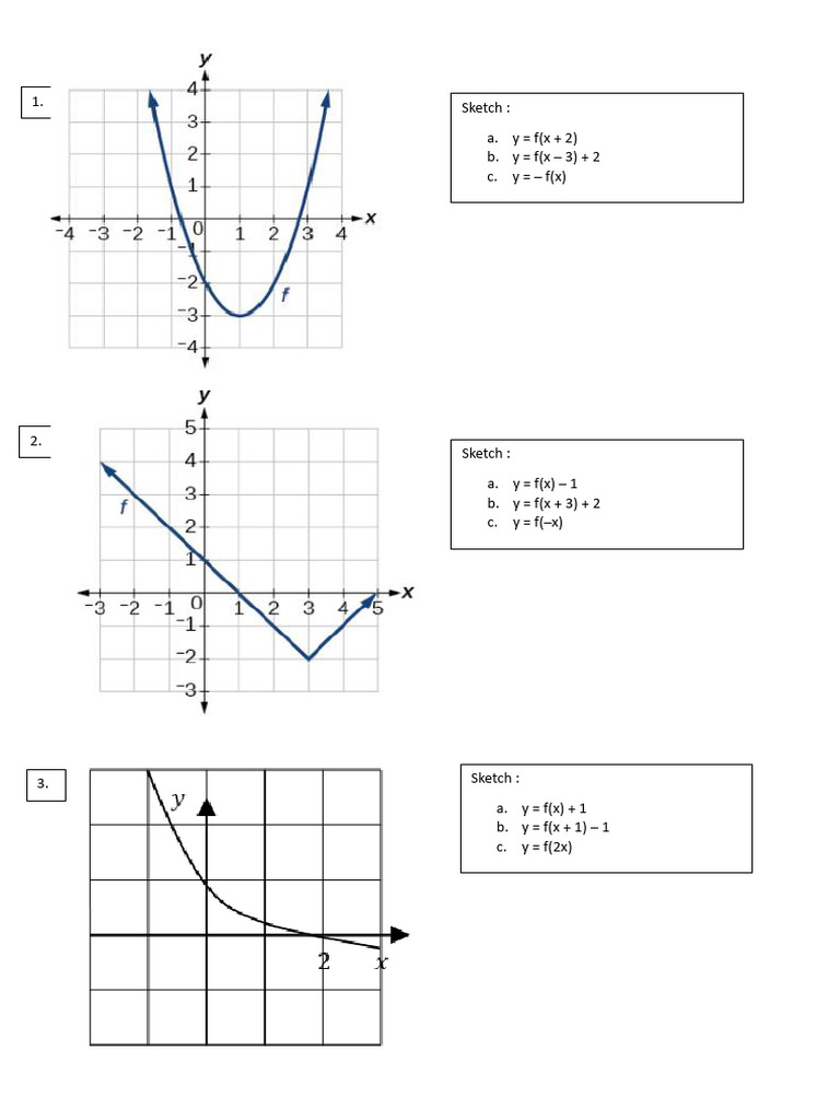 Graph Transformations of f(x) | PDF