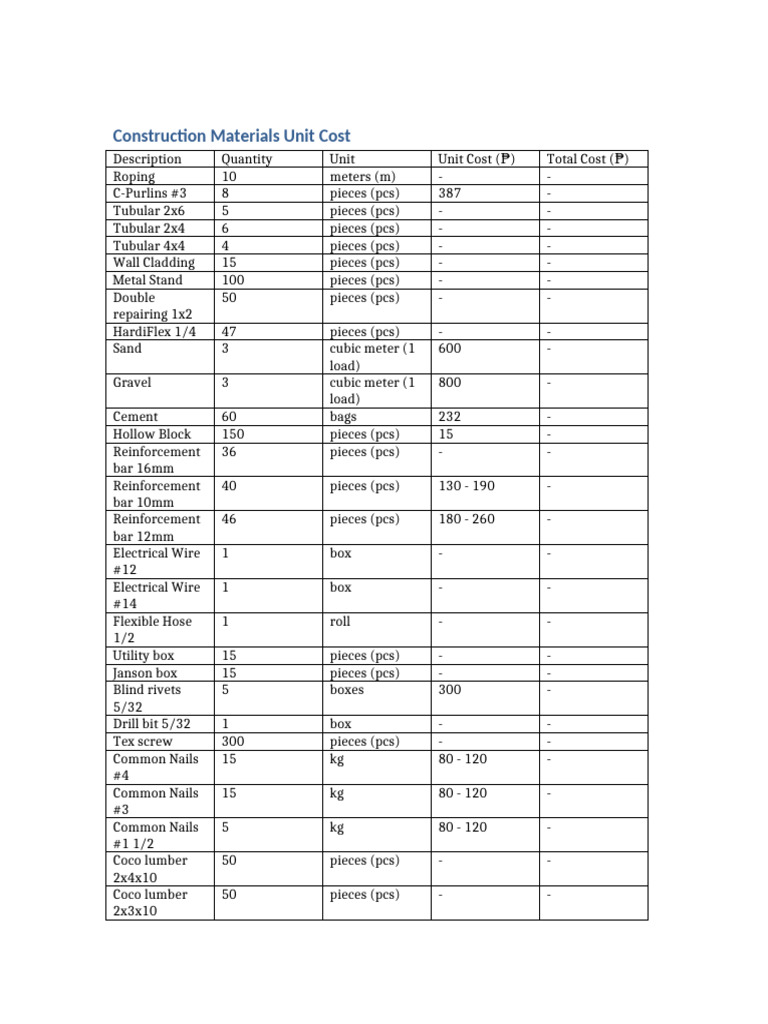 Construction Materials Price List 2025 | PDF