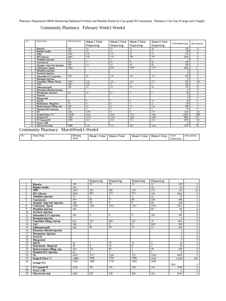 Cimetidine Dispensing Report Summary | PDF | Pharmacology ...