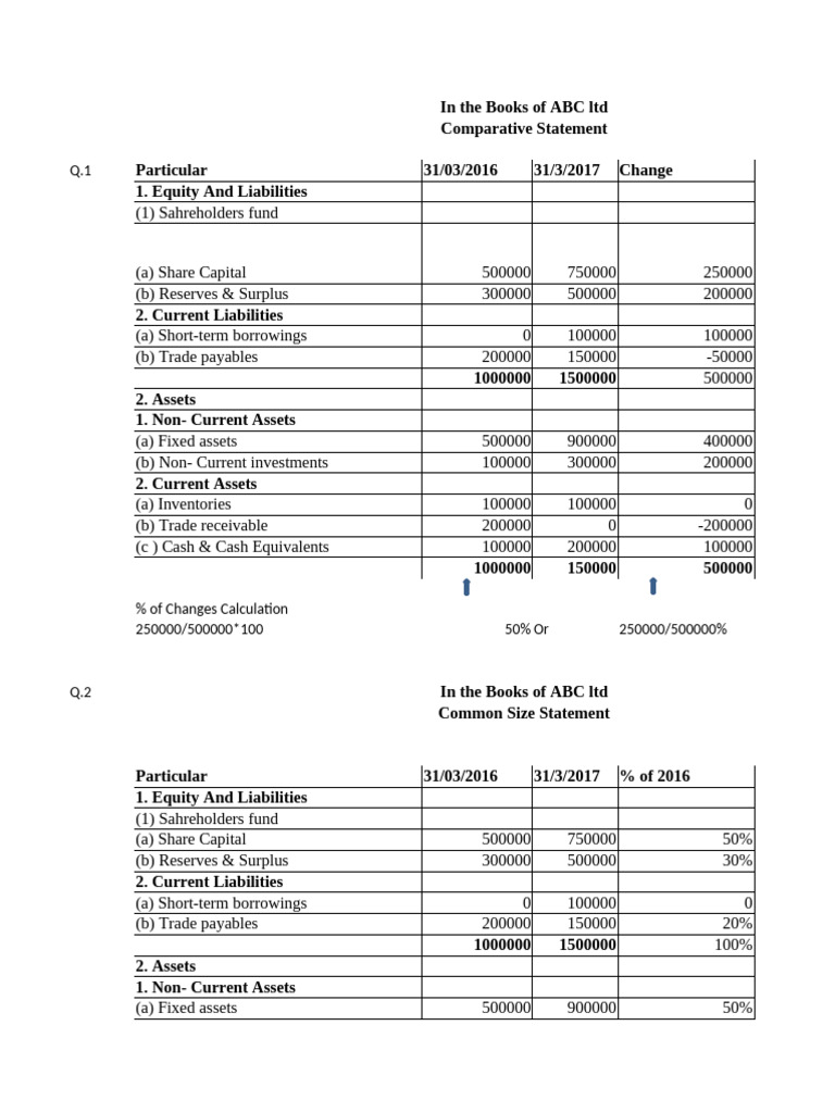 Financial Analysis of ABC Ltd. | PDF | Equity (Finance) | Expense