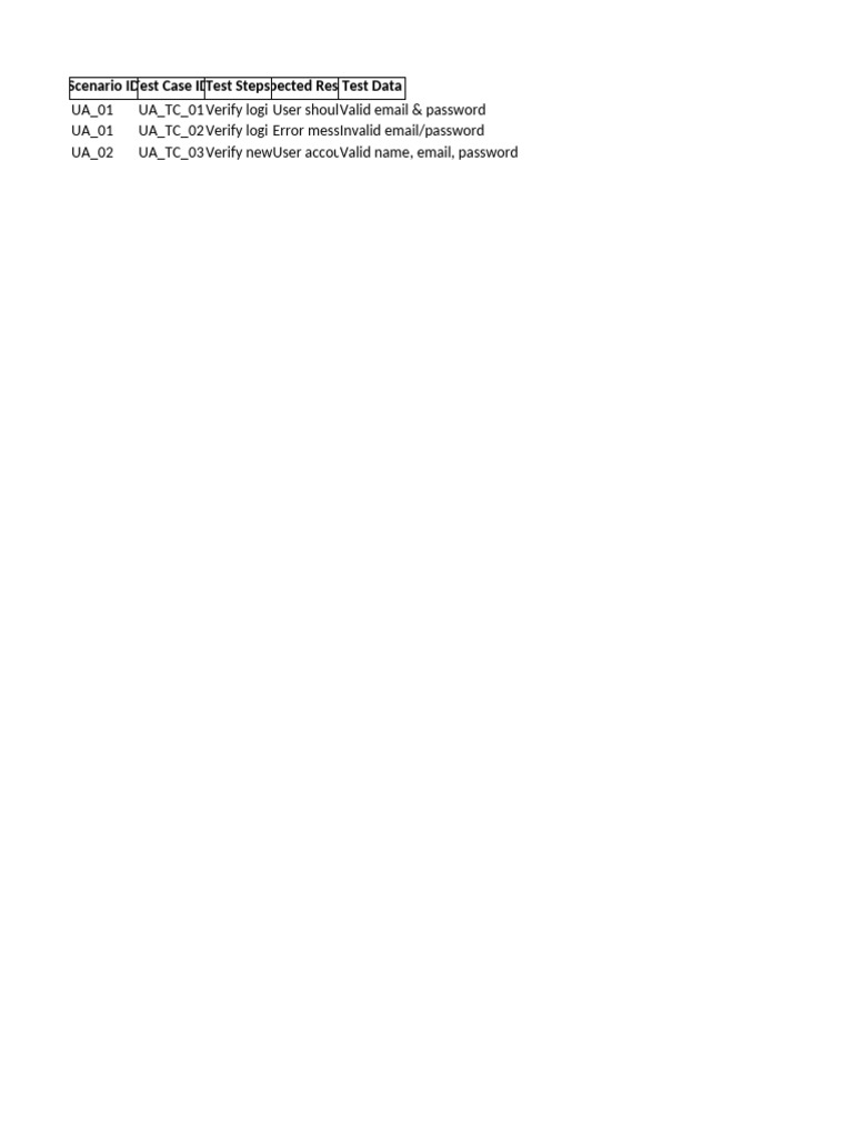 User Acceptance Test Cases Overview | PDF