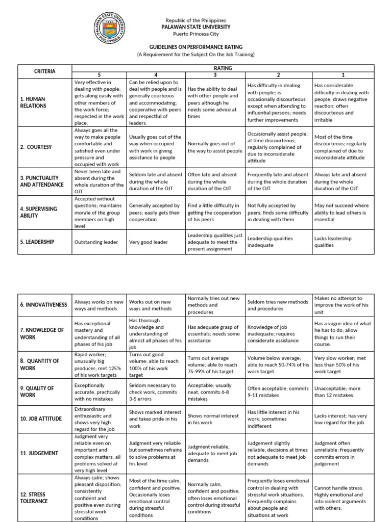 Criteria for Performance Rating | PDF | Leadership | Judgment (Law)