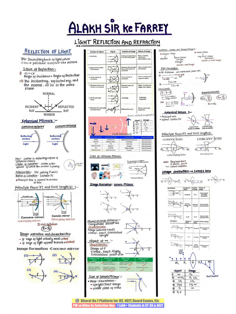 Physics Handwritten Notes. | PDF