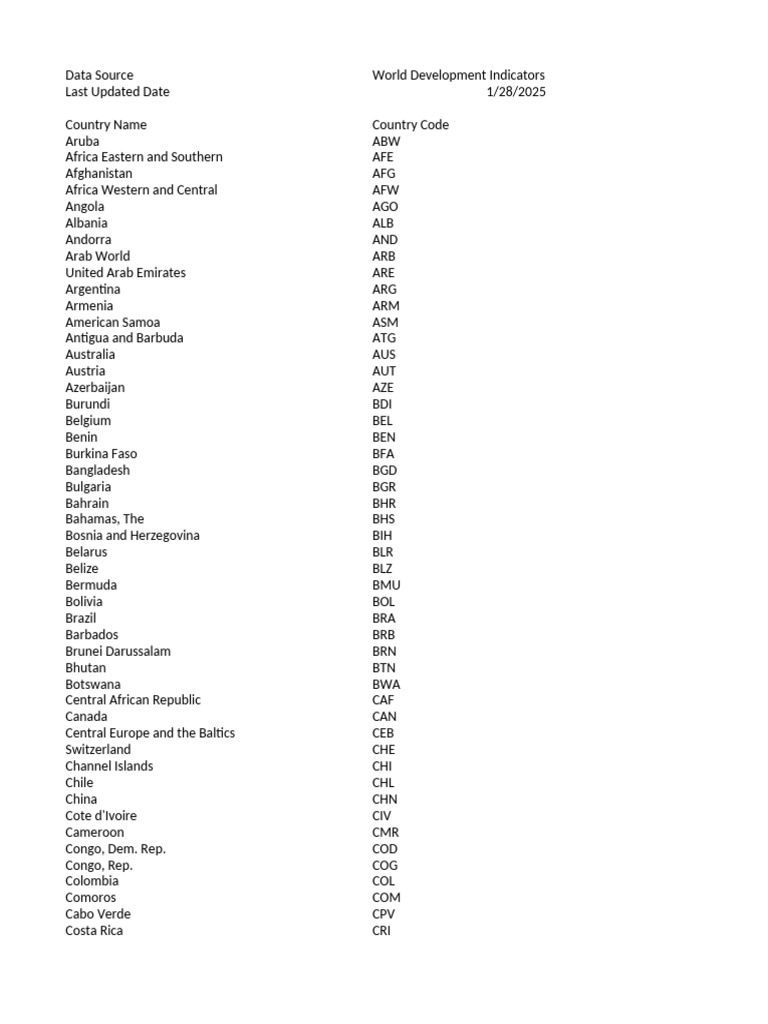 API BN - GSR.MRCH - CD Ds2 en Excel v2 782 | PDF | Economies ...