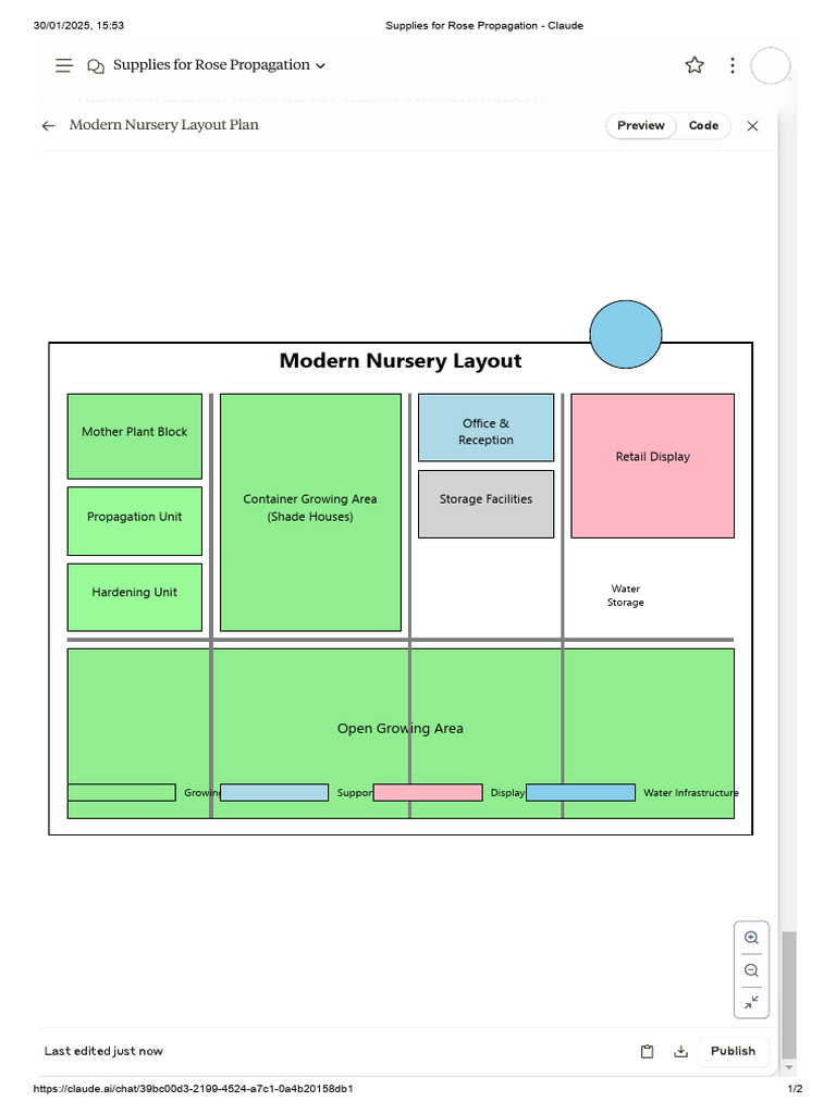 Modern Nursery Layout Overview | PDF | Plant Nursery | Computing