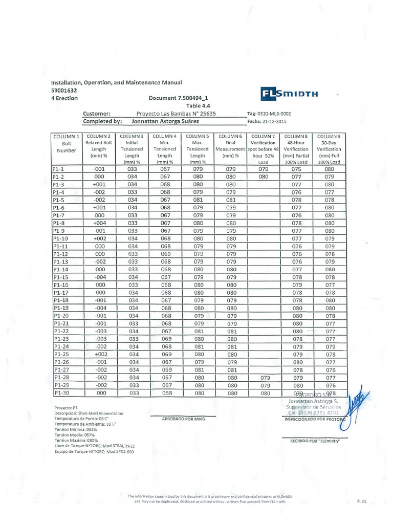 Apriete Pernos Dic 15 A | PDF