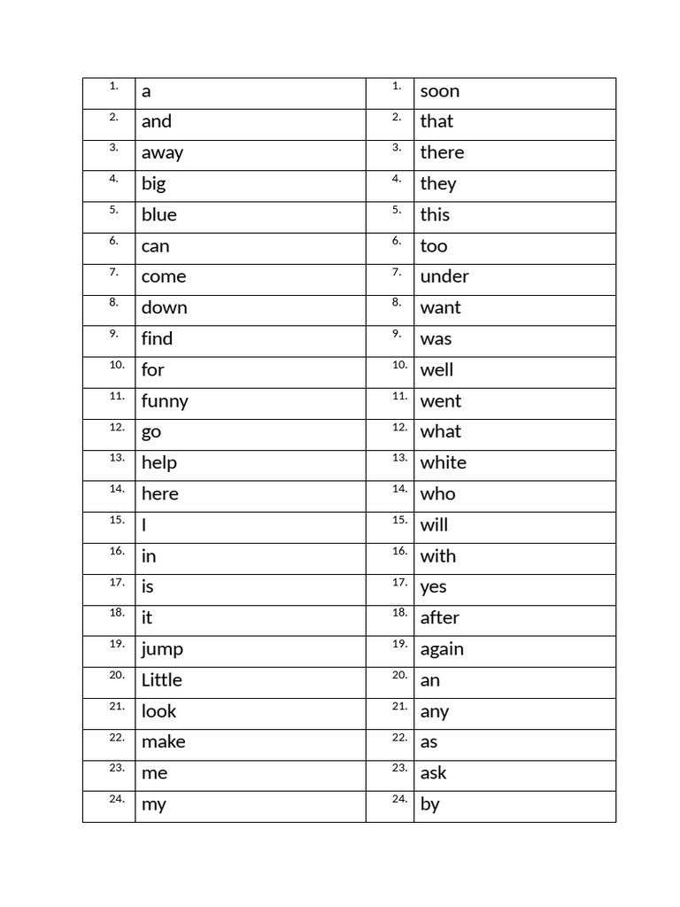 Common English Words List | PDF