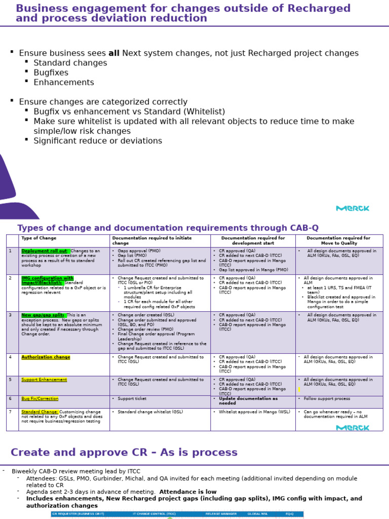 Business Change Management Process Overview | PDF | Computing