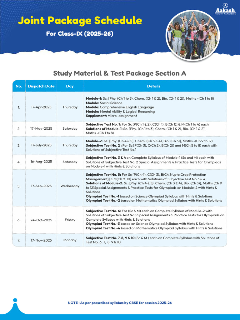 Joint Package Class IX | PDF | Tissue (Biology) | Mass