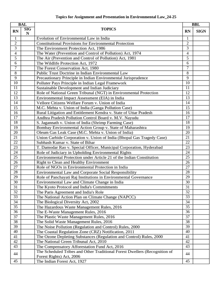 Environmental Law Assignment Topics | PDF | Environmental Law ...