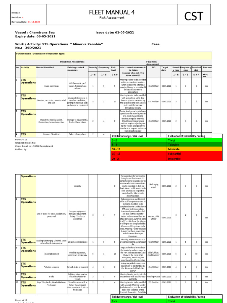 STS Operations Risk Assessment Report | PDF | Ships | Shipping