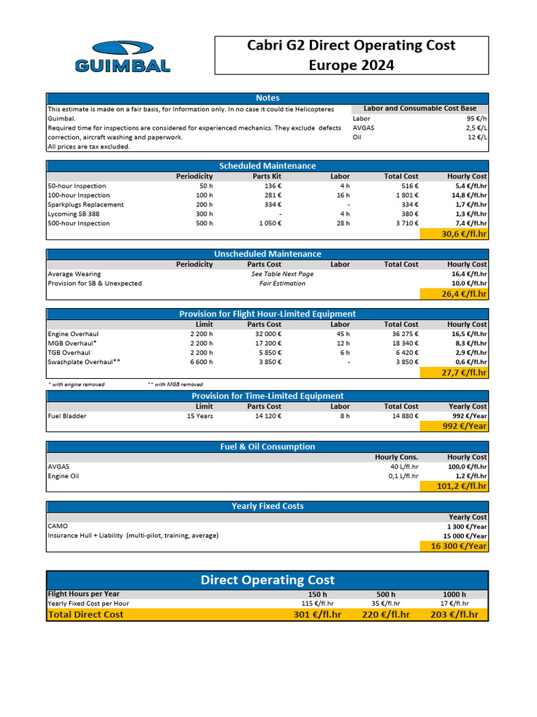 Cabri G2 Operating Costs Breakdown | PDF