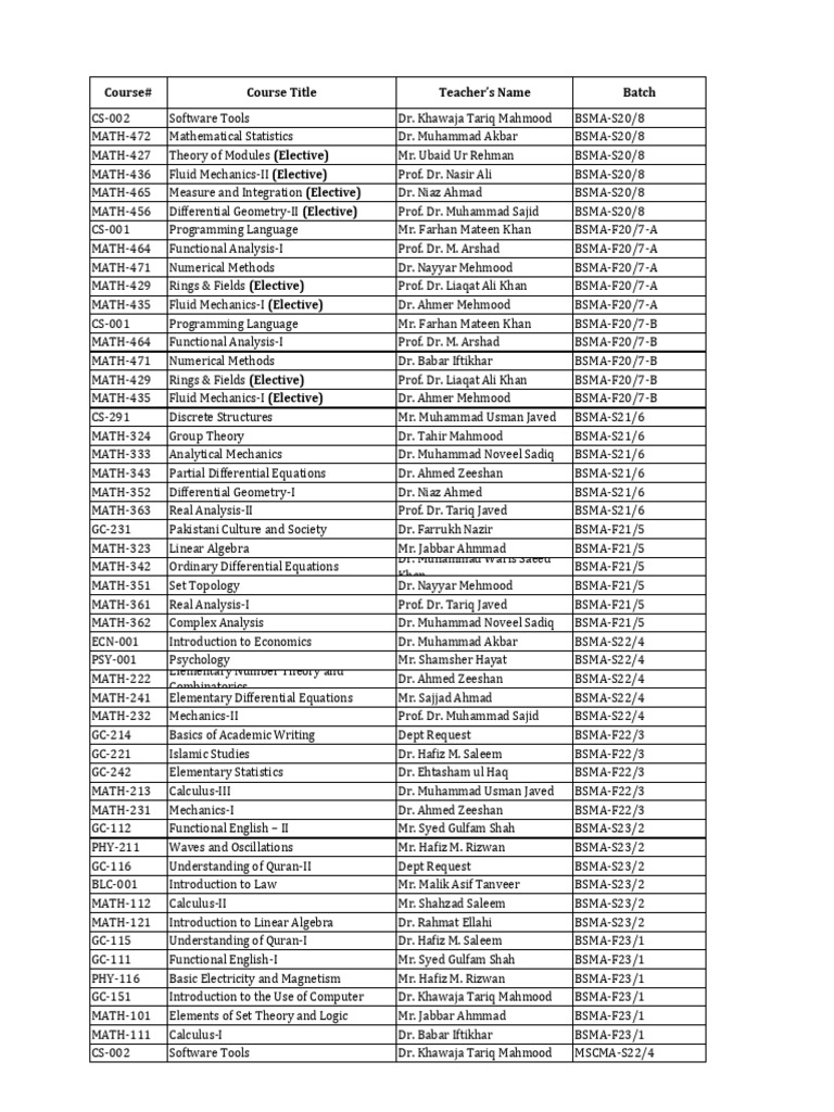 Course List for BSMA and MSCMA Programs | PDF | Equations | Mathematics