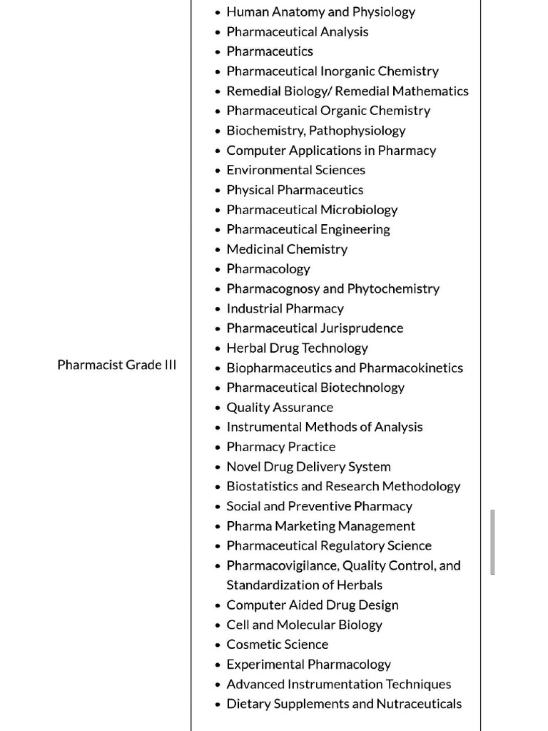 RRB Pharmacist Syllabus | PDF