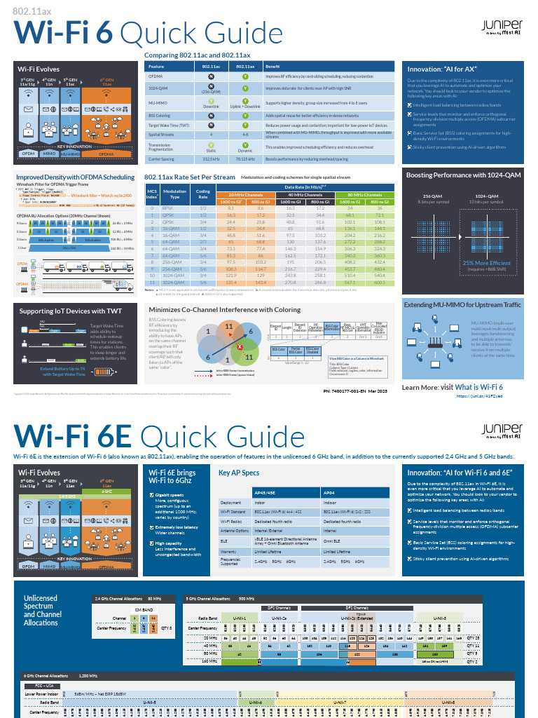Wi-Fi 6 Features and Benefits Guide | PDF | Ieee 802.11 | Wi Fi