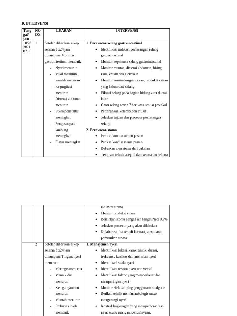 Intervensi Perawatan Gastrointestinal dan Nyeri | PDF