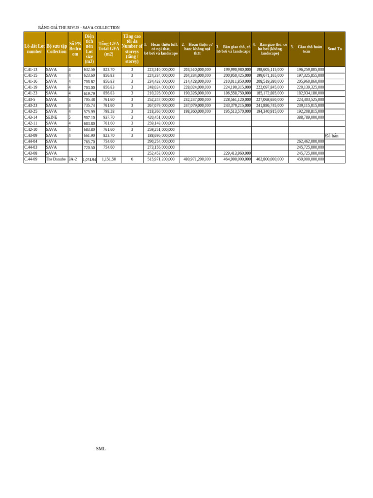 Đang sử dụng - Bảng tính - TRV project - send-direct - mới nhất 23 Sep ...