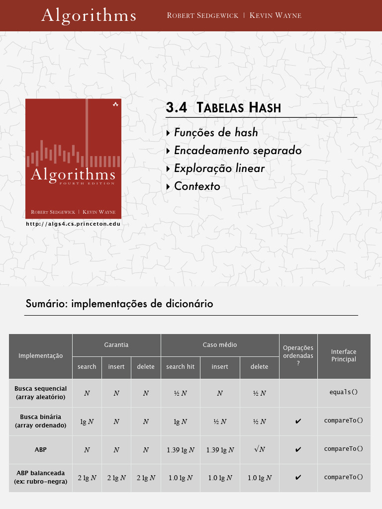 Tabelas Hash: Funções e Implementações | PDF | Programação de ...