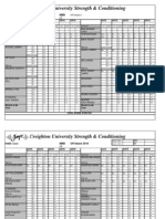 Creighton University Strength & Conditioning: NAME: Cavel Date Date Date Date Date Date Date Date Date