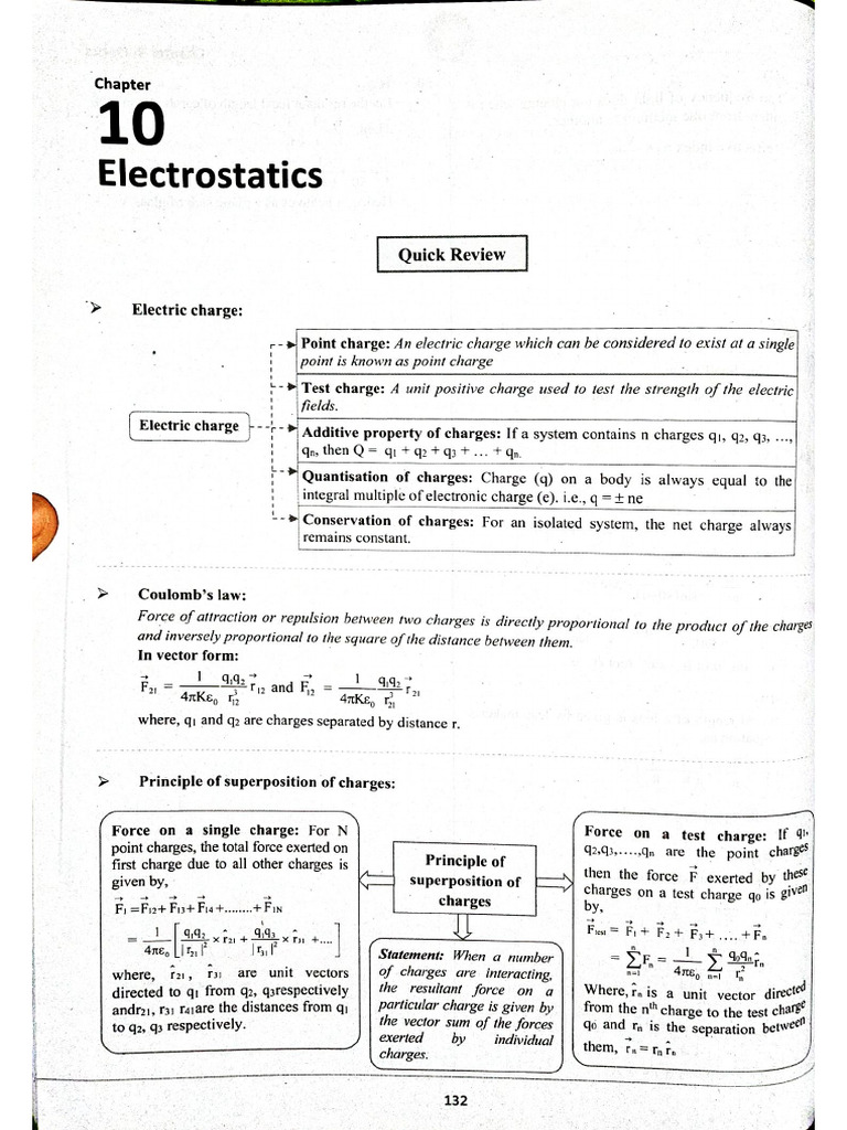 Electrostatics (11th) | PDF