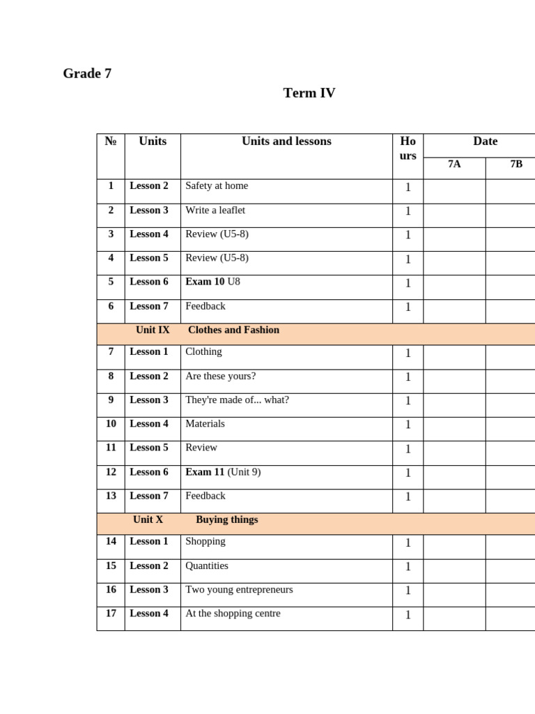 Grade 7-9 Term IV Lesson Plans | PDF | Learning