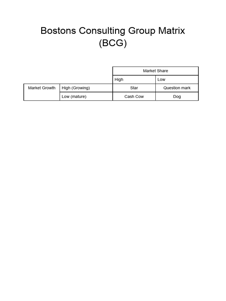 BCG Growth-Share Matrix Explained | PDF