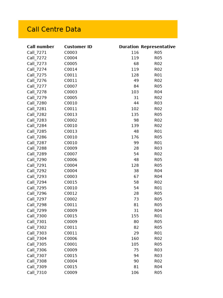07.sample Data Excel Portfolio Project | PDF