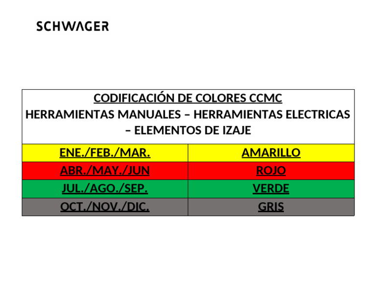 Codificación de Colores CCMC | PDF