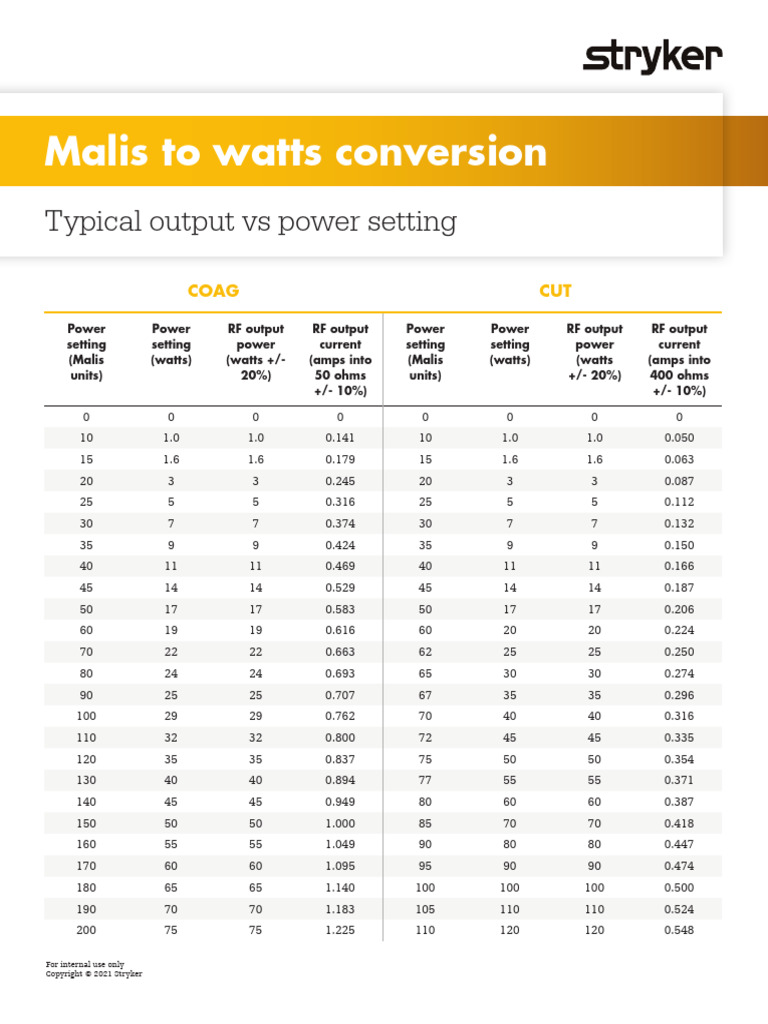 Malis to Watts Conversion Chart | PDF | International System Of Units ...