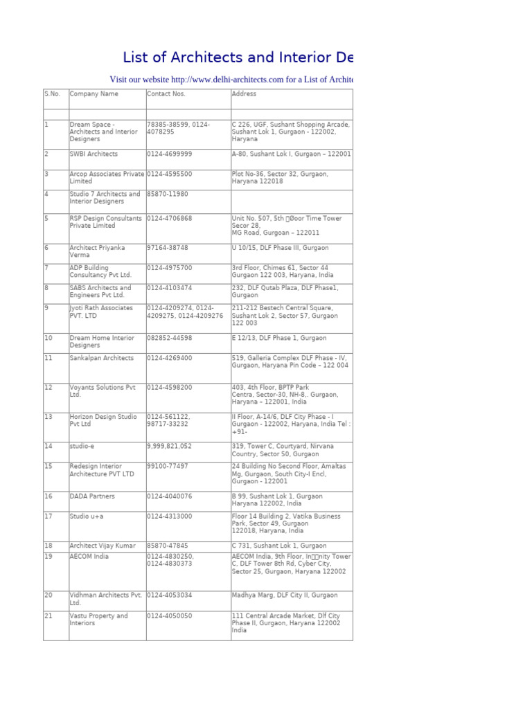Architects and Designers in Gurgaon | PDF | New Delhi