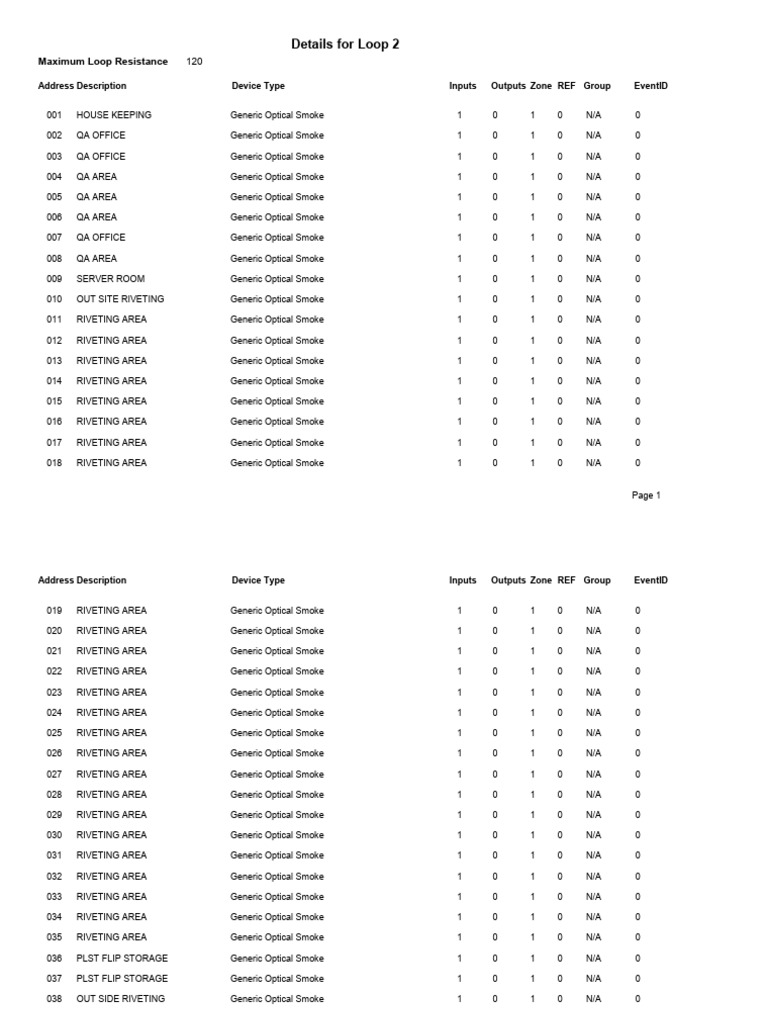 Loop 2 Device Specifications Overview | PDF | Electrical Engineering ...