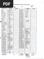 Electric Meter Reading Log Template | PDF