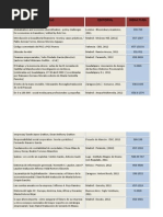 Novidades 12-03-2012
